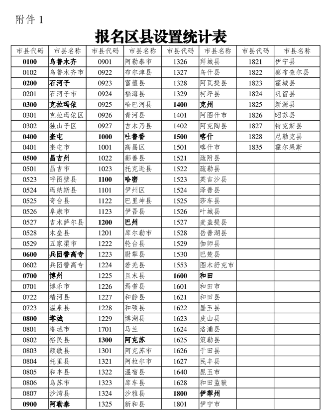 新疆2021年4月全国高等教育自学考试报名报考公告(图1)