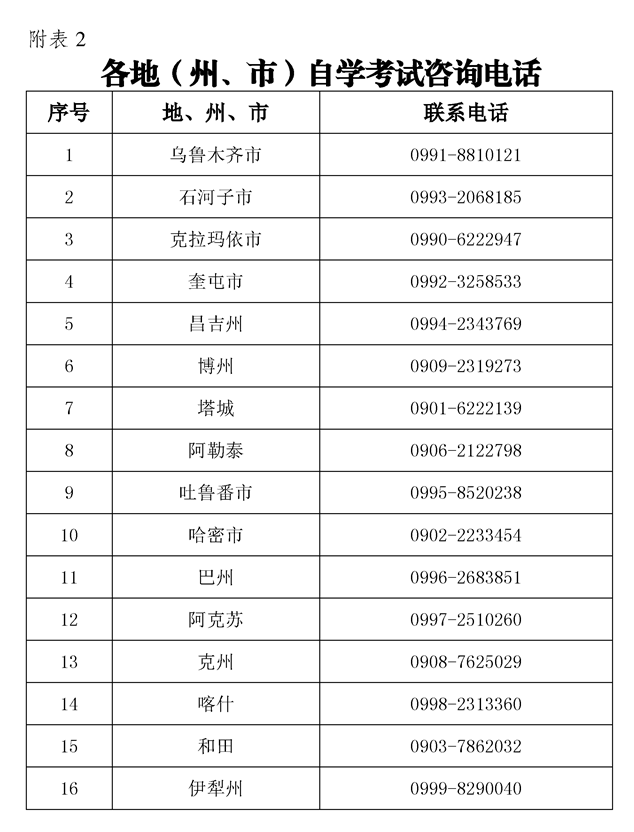新疆2021年4月全国高等教育自学考试报名报考公告(图2)